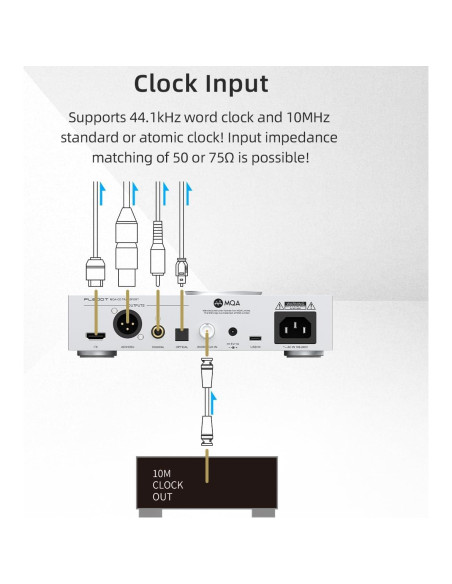 Reproductor de CD S.M.S.L PL200T MQA-CD 32bit/768kHz