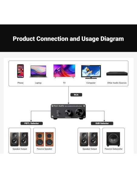 Amplificador de Subwoofer Fosi Audio M04 100W Mono Digital