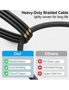 Cable de Audio RCA HOSONGIN 7.62m Doble Apantallado Macho a Macho 2