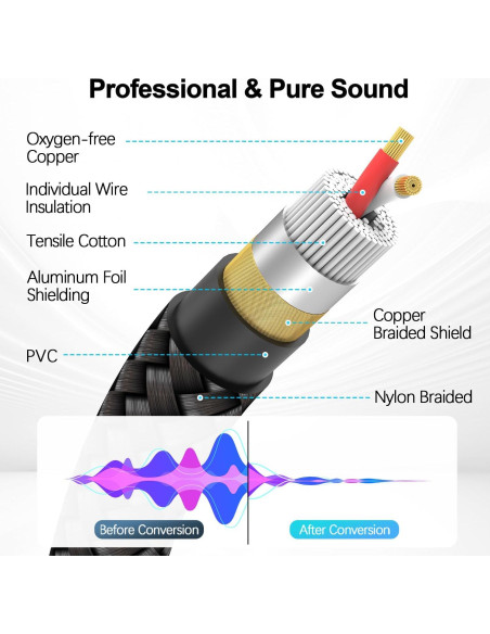 Cable de Audio RCA HOSONGIN 7.62m Doble Apantallado Macho a Macho