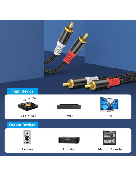 Cable de Audio RCA HOSONGIN 7.62m Doble Apantallado Macho a Macho