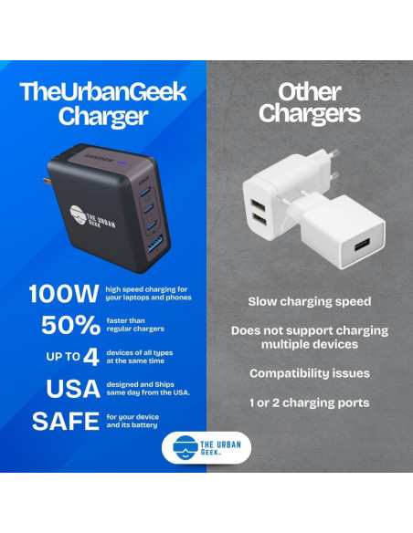 Cargador USB C 100W Stiger - Carga Rápida 4 Puertos