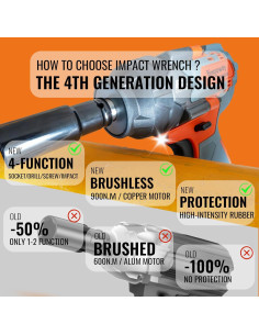 Llave de impacto inalámbrica Bingoway 900N.m 21V 4-en-1 con 2 baterías 2