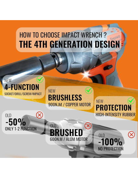Llave de impacto inalámbrica Bingoway 900N.m 21V 4-en-1 con 2 baterías