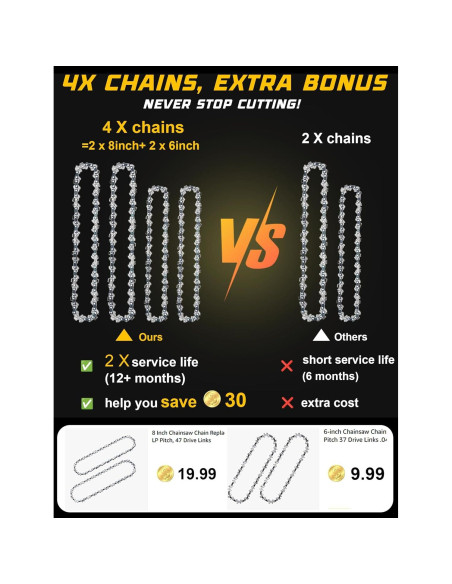 Sierra de Cadena Inalámbrica DEJUNPIOOL 1200W 6+8 Pulgadas