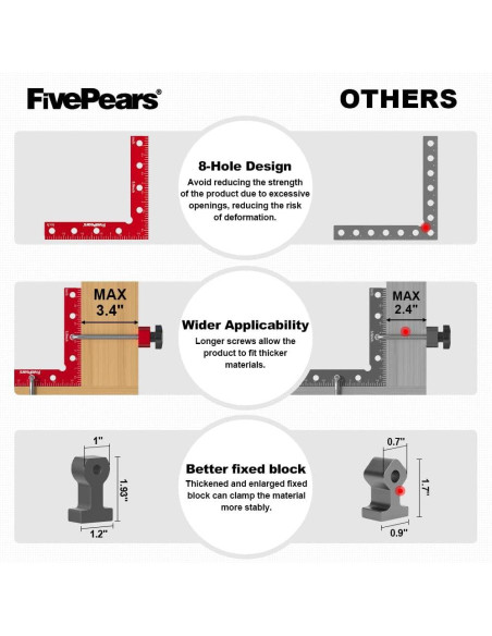 Abrazaderas de Ángulo Recto FivePears 14x14cm 2 Pack