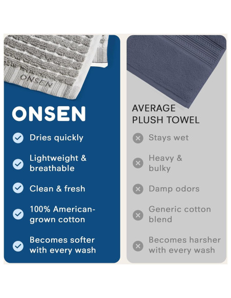Conjunto de 2 Toallas de Mano ONSEN Terry Algodón 50x76 cm Gris
