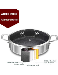 Sartén de Acero Inoxidable Tri-Ply 3QT LOLYKITCH con Tapa 2