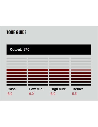 Pastilla Humbucker DiMarzio DP 193BK Air Norton Negra