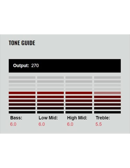 Pastilla Humbucker DiMarzio DP 193BK Air Norton Negra
