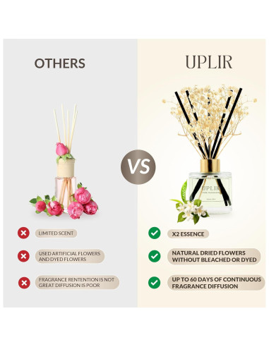 Difusor de caña UPLIR con aceite esencial Jazmín y Té Blanco 100ml