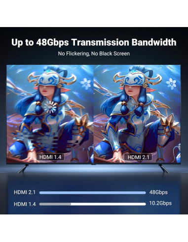 Cable UGREEN USB-C a HDMI 8K 2.0m 48Gbps Thunderbolt 4