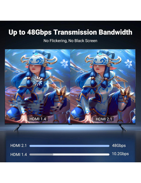 Cable UGREEN USB-C a HDMI 8K 2.0m 48Gbps Thunderbolt 4