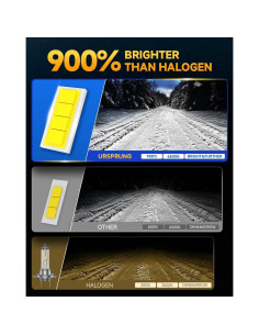 Bombillas LED H7 Ursprung Q12 Ultra Brillantes 6500K - Paquete de 2 2