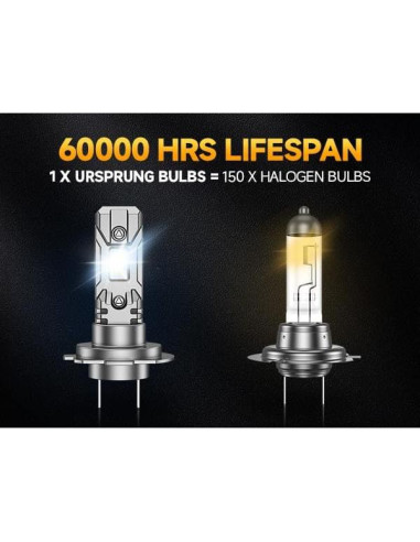 Bombillas LED H7 Ursprung Q12 Ultra Brillantes 6500K - Paquete de 2