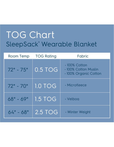 HALO Manta Usable Microforro Bebé Recién Nacido TOG 1.0