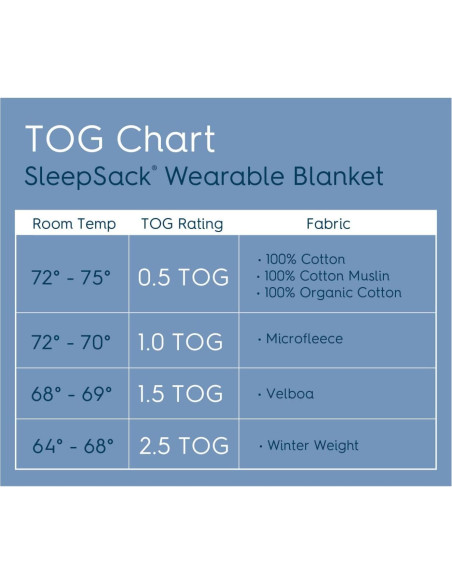 HALO Manta Usable Microforro Bebé Recién Nacido TOG 1.0