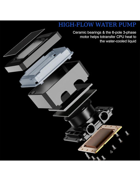 Enfriador AIO 360mm RUIXMIIDII con Pantalla Temperatura ARGB