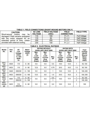Controlador de Motor DC KB Electronics KBIC-225 1.5 HP