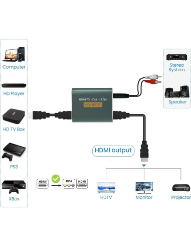 Extractor de Audio HDMI Hdiwousp 4K a 3.5mm Estéreo
