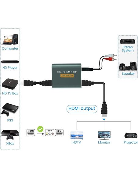 Extractor de Audio HDMI Hdiwousp 4K a 3.5mm Estéreo
