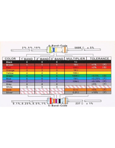 Kit de Componentes Electrónicos PATIKIL 420 Pcs 37 Valores