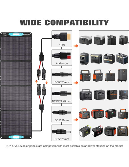 Panel Solar Plegable SOKIOVOLA 200W Monocristalino IP68