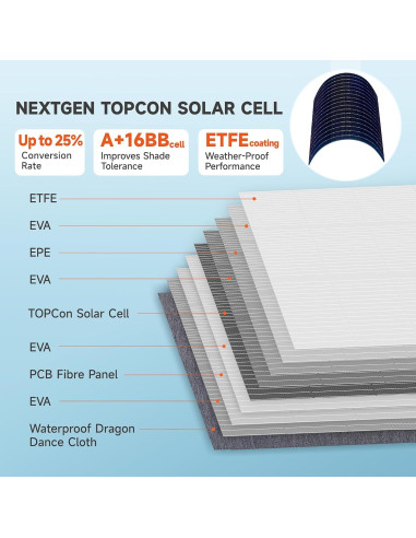 Panel Solar Plegable SOKIOVOLA 200W Monocristalino IP68