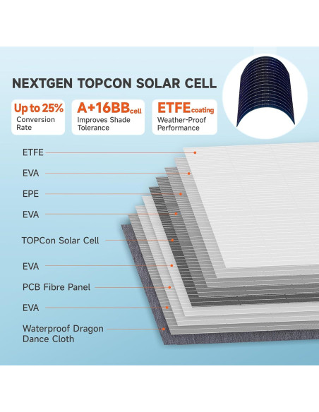 Panel Solar Plegable SOKIOVOLA 200W Monocristalino IP68