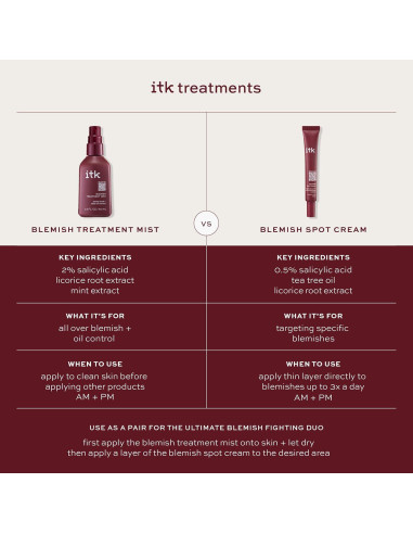 Spray de Ácido Salicílico ITK Skincare 2% para Acné 93.4ml