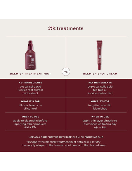 Spray de Ácido Salicílico ITK Skincare 2% para Acné 93.4ml