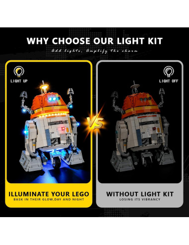 Kit de Luz BOOZUU para Lego 75416 Chopper Droid Astromech