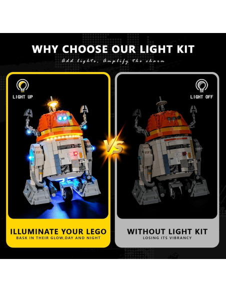 Kit de Luz BOOZUU para Lego 75416 Chopper Droid Astromech