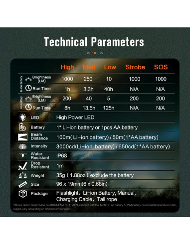 Linterna EDC NICRON C3 1000 Lúmenes Recargable Camuflaje