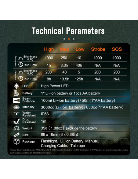 Linterna EDC NICRON C3 1000 Lúmenes Recargable Camuflaje