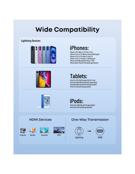 Adaptador HDMI a Lightning MFi 2m - 2K@60Hz para iPhone