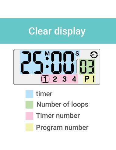 Temporizador Pomodoro DRETEC T-632 Blanco 199 Minutos