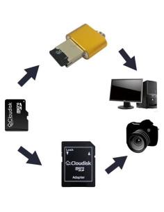 Paquete de 5 Tarjetas Micro SD 2GB Cloudisk C6 con Adaptador 2