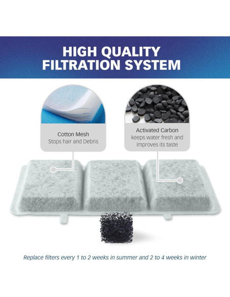 Filtros de Agua PET STANDARD para Fuente Mascotas 10 Piezas