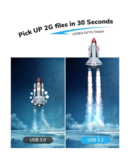 Cable de Extensión USB C 1.52m Jnoheefye 10Gbps 100W 4K