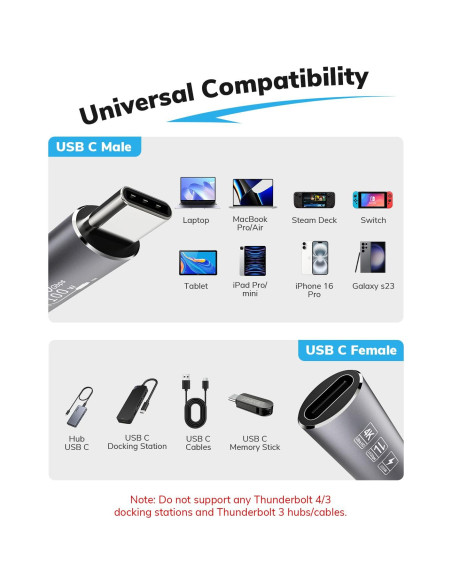 Cable de Extensión USB C 1.52m Jnoheefye 10Gbps 100W 4K