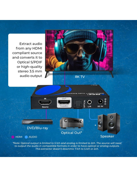 Extractor de Audio 8K OREI BKA-1 HDMI 2.1 4K 120Hz SPDIF 3.5mm