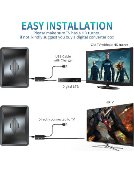 Antena de TV Qellaff HDTV Amplificada 2800 millas 4K 11.58m