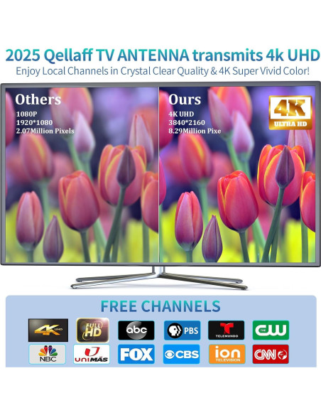 Antena de TV Qellaff HDTV Amplificada 2800 millas 4K 11.58m