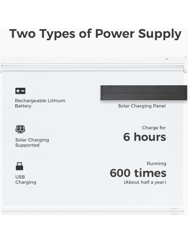 Persianas Motorizadas Allesin Roller Opacas 23x72 Blanco
