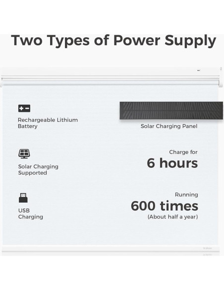 Persianas Motorizadas Allesin Roller Opacas 23x72 Blanco