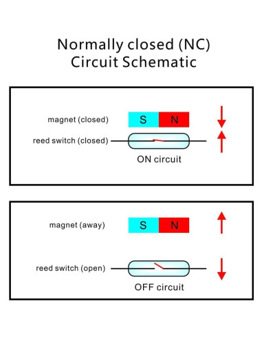 Contactos Magnéticos para Puertas de Garaje GAGALOR - 3 Cables NO&NC