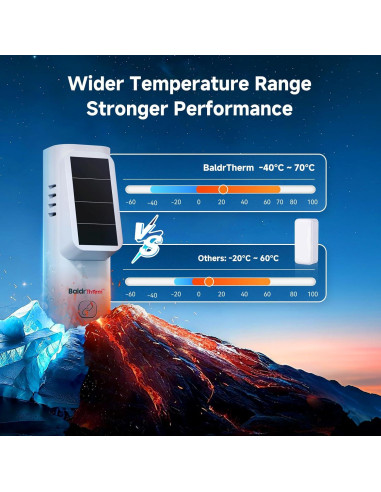 Termómetro Bluetooth Solar BaldrTherm con Alerta y Datos Históricos