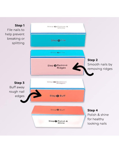 Bloque de Pulido de Uñas DreamCut 4 Vías - Herramienta Profesional