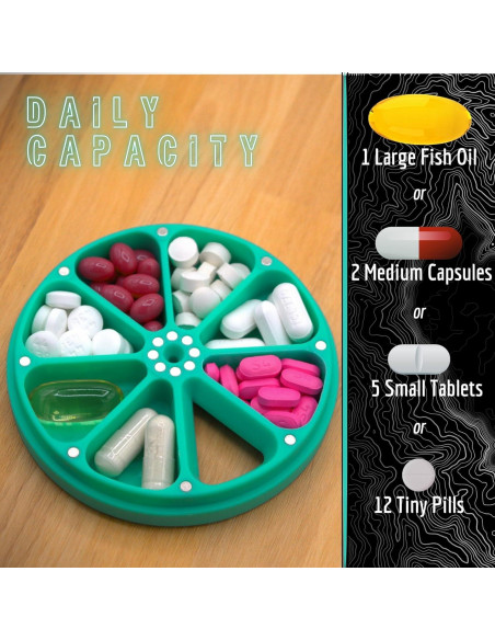 Estuche de Pastillas Travel RX Type Two Labs - Organizador Semanal Compacto